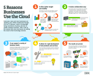 cloud-infographic